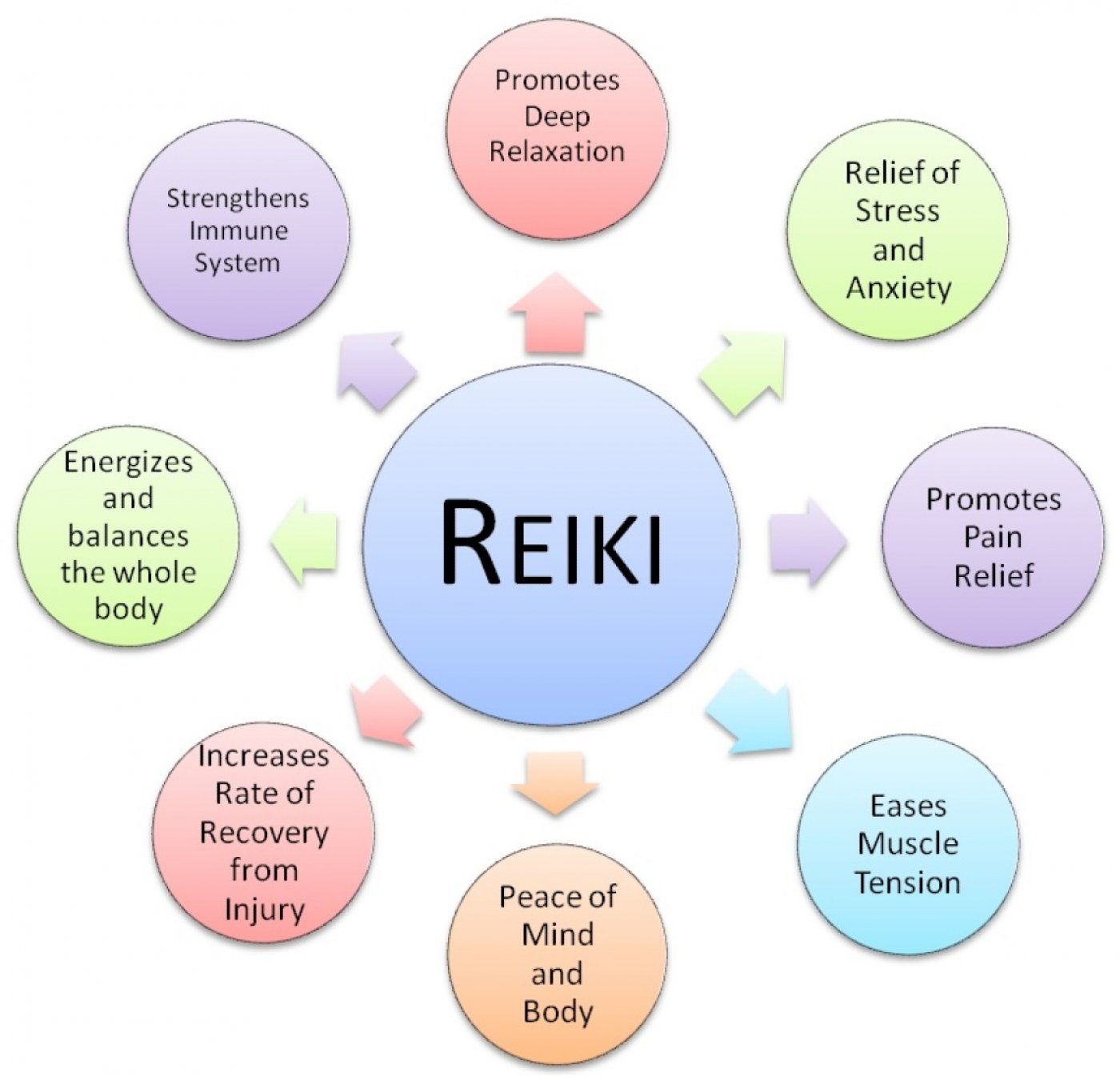 Reiki Level 1 Training