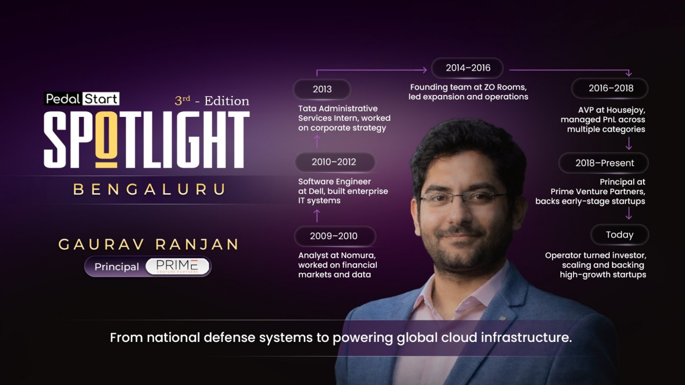 Spotlight Bengaluru !